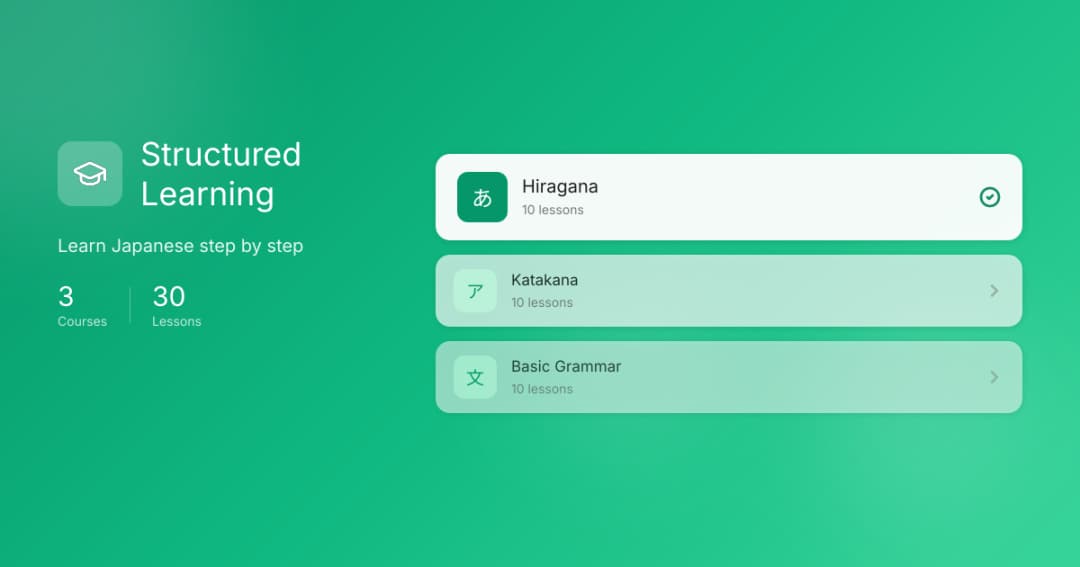 Learn Japanese - Structured Courses