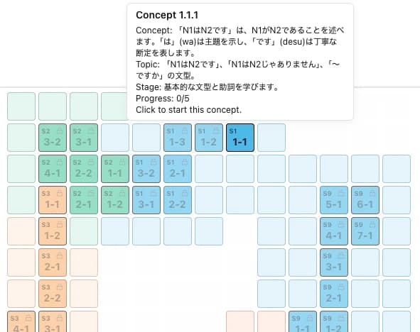 Japanese Grammar Sentence Structure Lingo Links